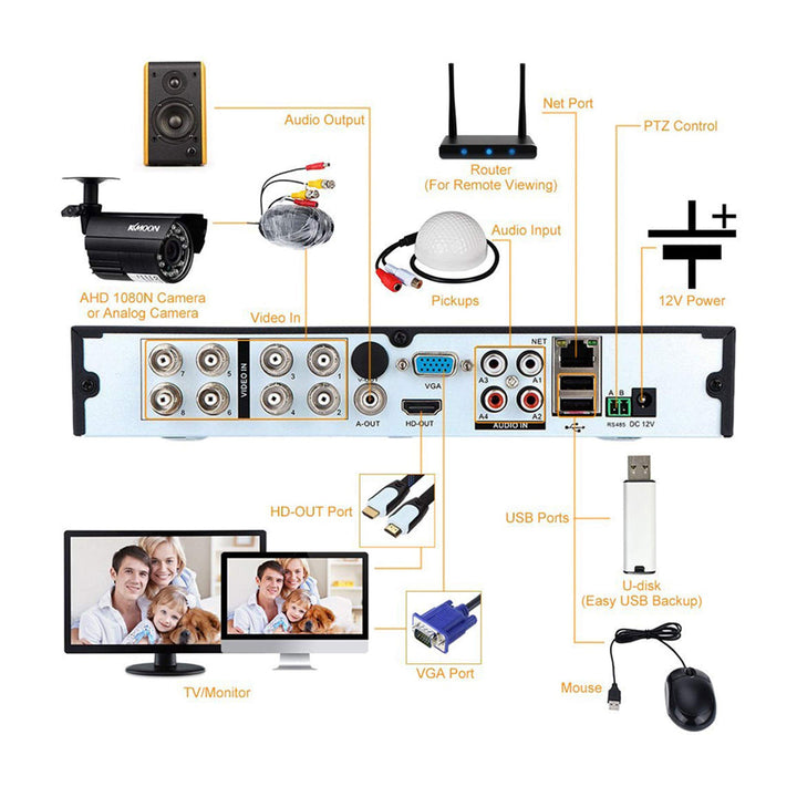 4 Channel CCTV Security Kit With Internet & 5G Phone Viewing, Day & Night Surveillance (Not Including Installation)