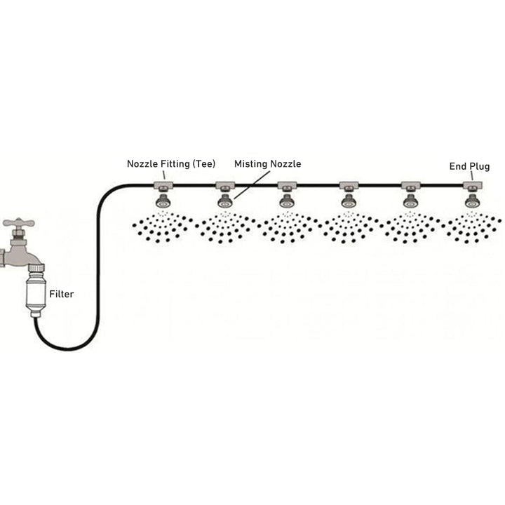 Patio Mist Cooling Kit System