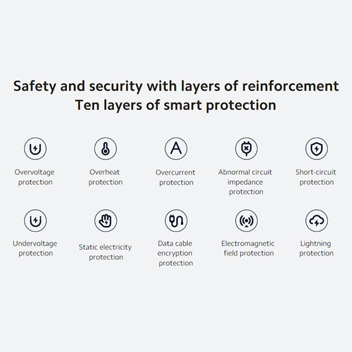 Xiaomi 120W Charging Combo (Type-A) Heat Resistant With Ten Layers of Smart Protection