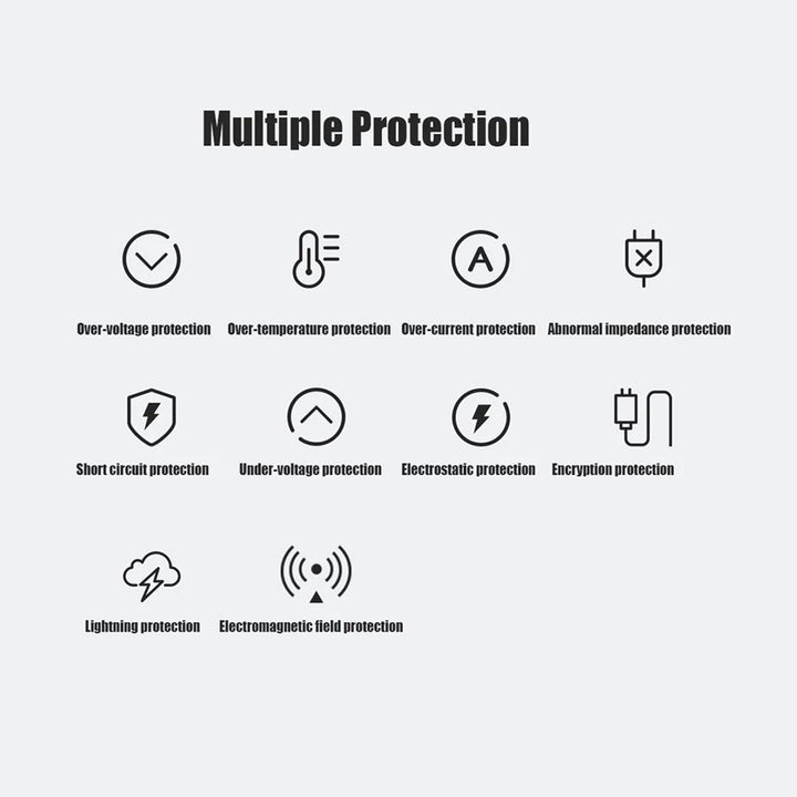 Xiaomi 67W Combo Charging (Type A) with Intelligent device identification