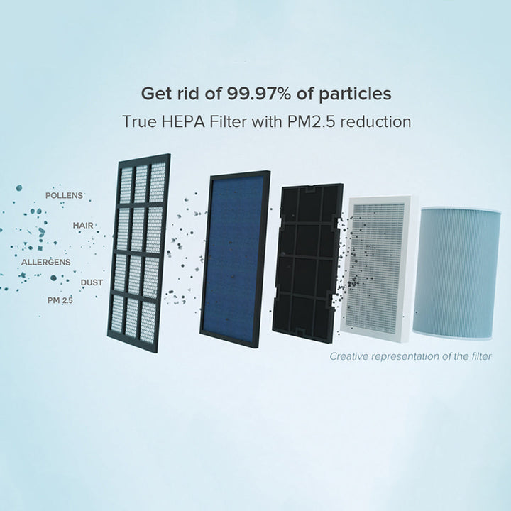 Xiaomi Mi Air Purifier 2C