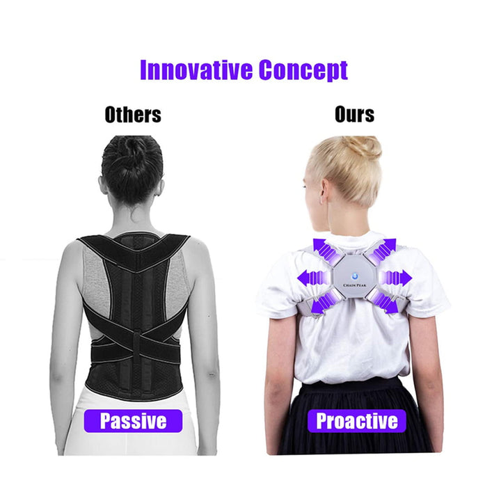 Smart Posture Corrector With Intelligent Sensor Vibration Reminder