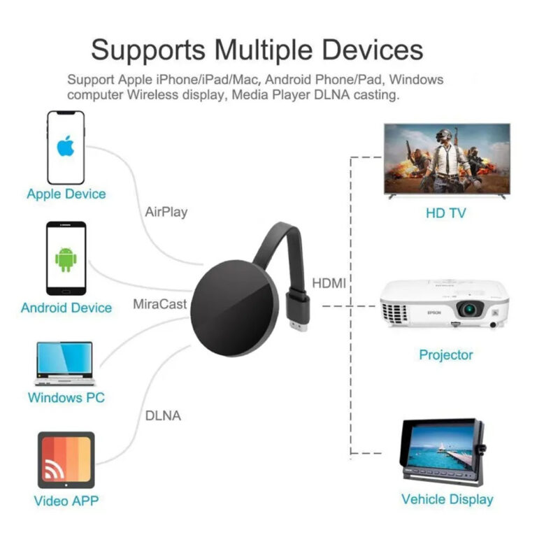 Chromecast 4k TV Streaming Device By Google
